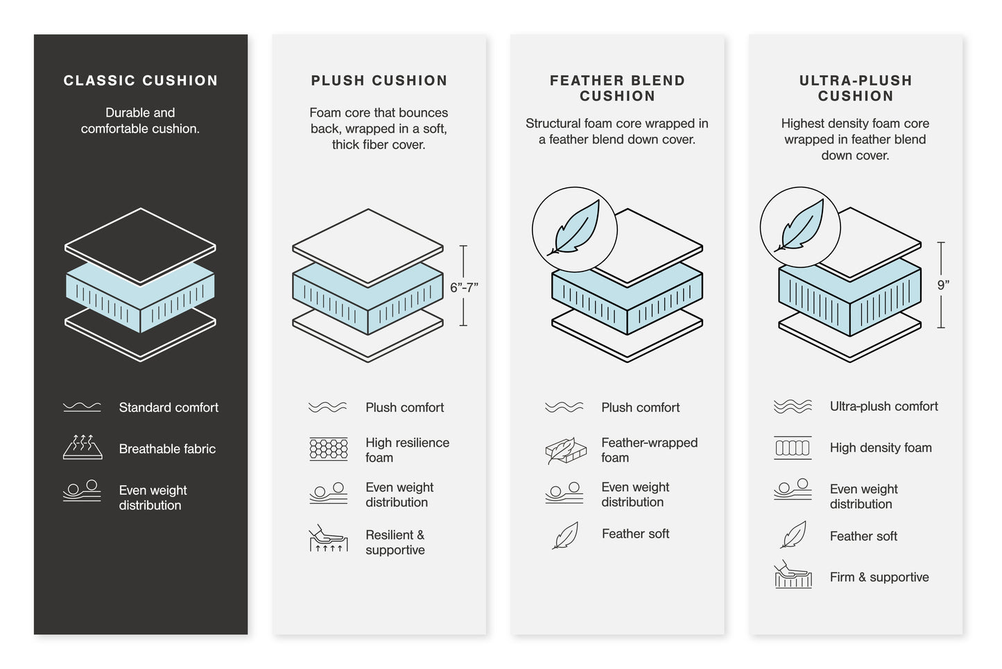 Altari Sectional