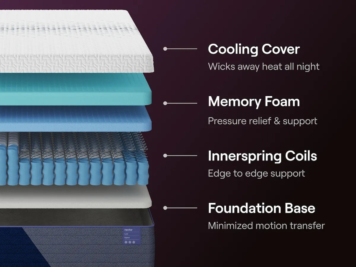 Nectar Luxe Hybrid 5.1 Mattresses