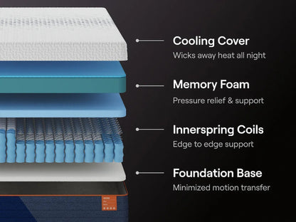 Nectar Ultra Hybrid 5.1 Mattresses