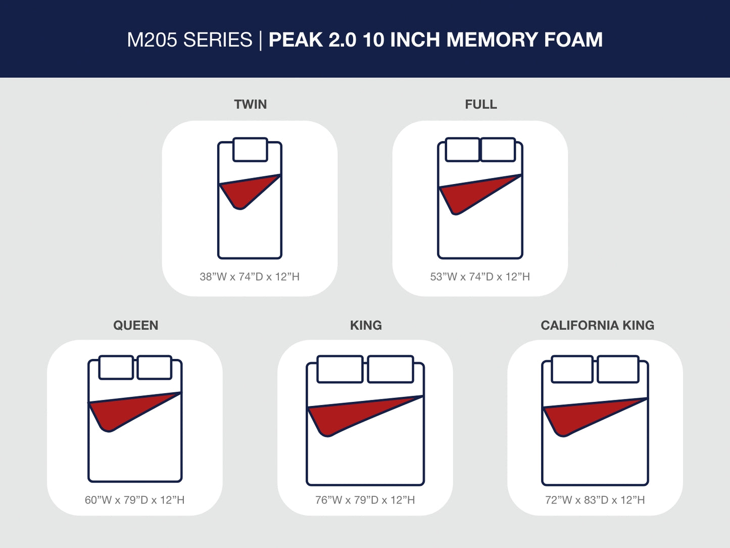 Peak 2.0 12 Memory Foam Mattresses